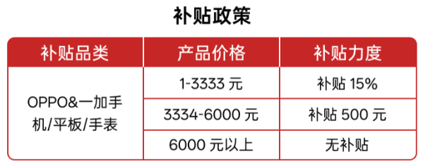 不买立省100% 但这次手机的国补真有点香了