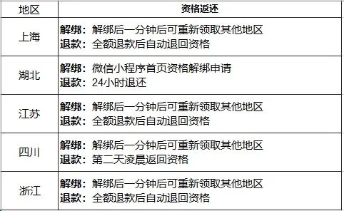 不买立省100% 但这次手机的国补真有点香了