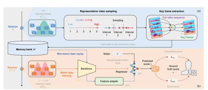 北航团队提出ASAL要领提拔VR视频质量评估粗度