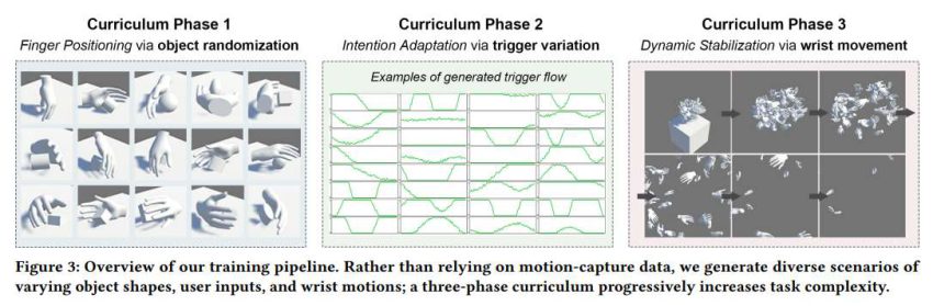 韩国研究团队开辟ForceGrip体系真现VR脚部操作的静态握力掌握