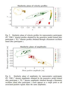 意年夜利研究团队开辟本性化人体运动死成模子
