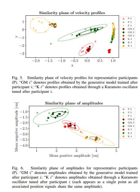 意大利研究团队开发个性化人体运动生成模型