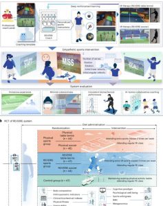 多机构团结研收VR运动体系"灵境"助力青少年体重办理