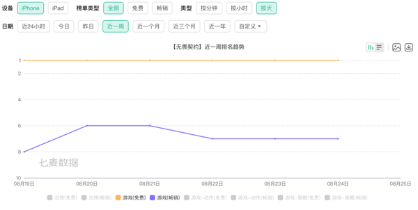 人人认妈的无畏契约出手游了 它能成为第二个王者荣耀吗