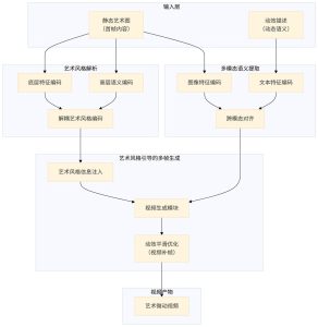 中心好院 x 水山引擎：AI+VR 构建艺术展新形态