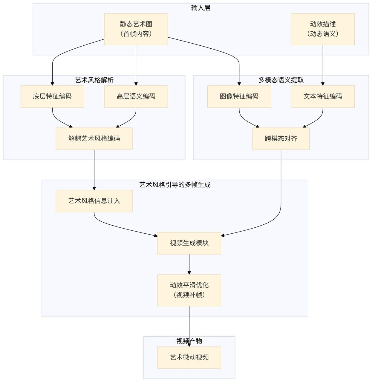 中央美院 x 火山引擎：AI+VR 构建艺术展新形态