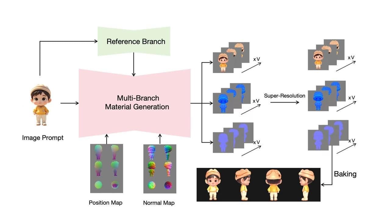 中央美院 x 火山引擎：AI+VR 构建艺术展新形态