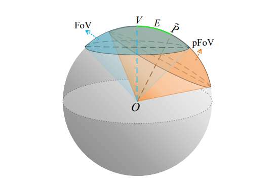 北航团队提出VR串流零泄漏隐私保护方案B-PEA