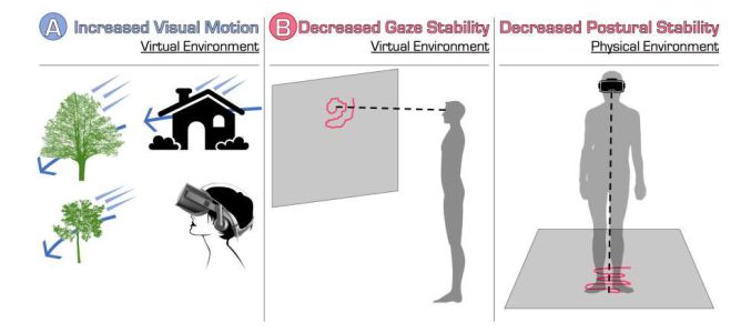 马里兰年夜学与普渡年夜学研究VR重定向行走与死理旌旗灯号联系关系性