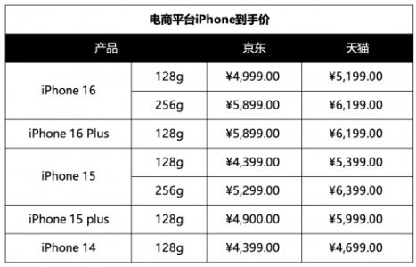 抢购时机到！明日起苹果等多款手机集体降到6000元内