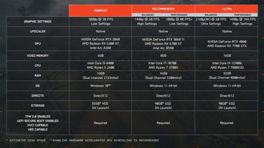 《战地6》更新PC配置要求！推荐你用Win11游玩